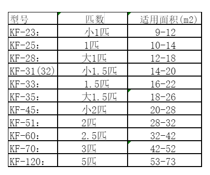 祁县空调维修