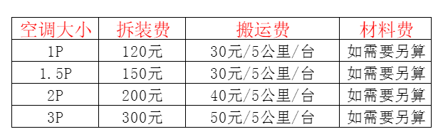 祁县空调移机及费用电话在哪里找